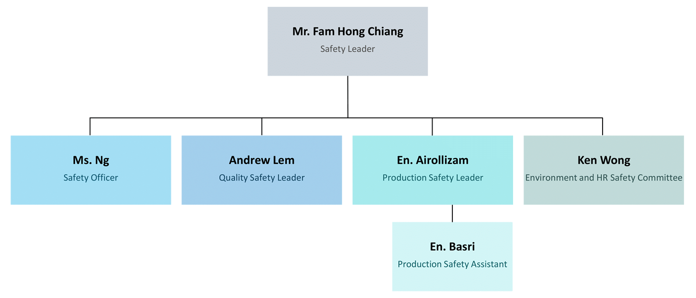 safety-committee-cyprium-wire-technology